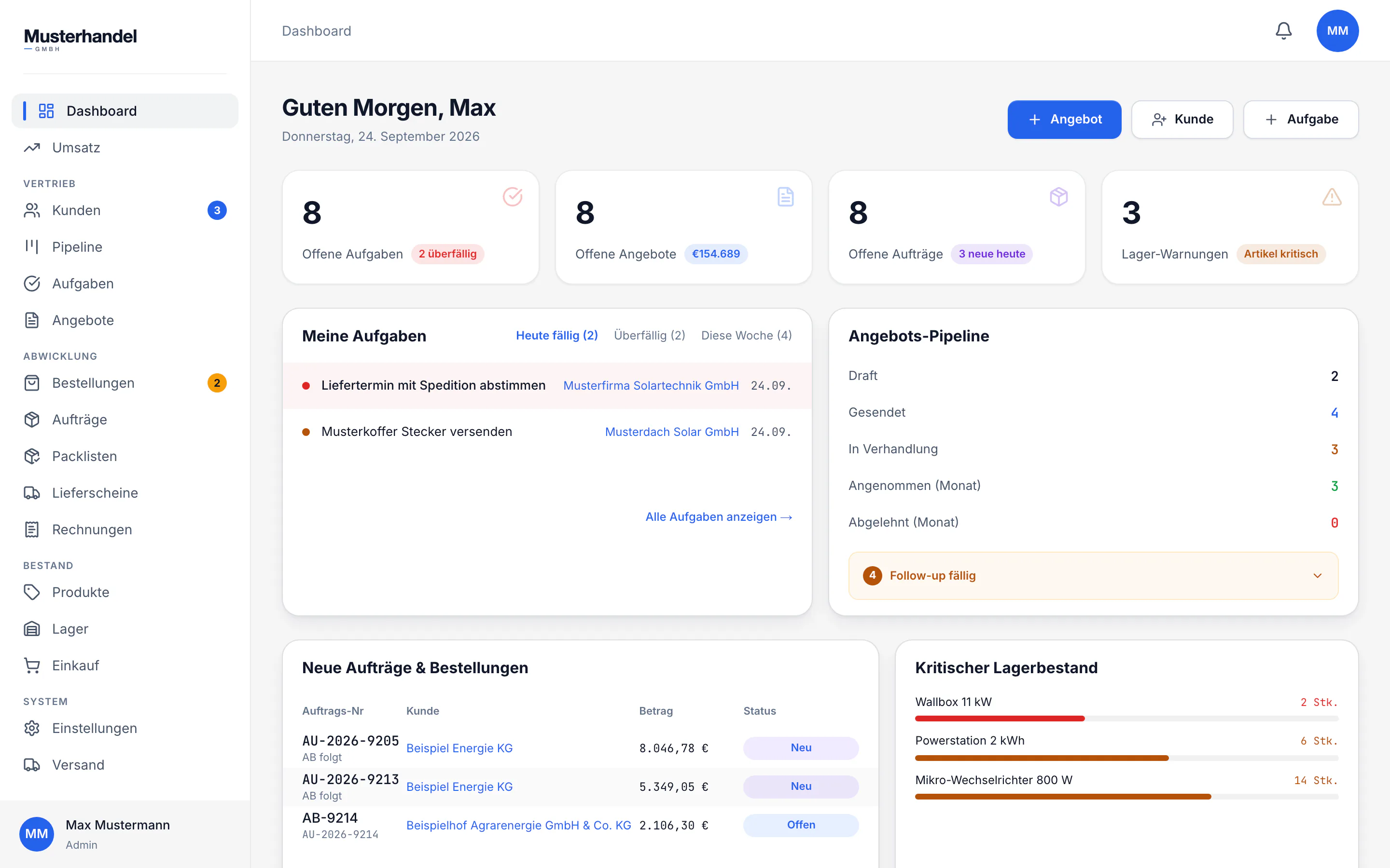 ERP-Dashboard am Rechner mit offenen Angeboten, Aufträgen, Lagerwarnungen und Umsatzübersicht.